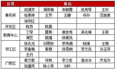 会计培训排名_会计培训