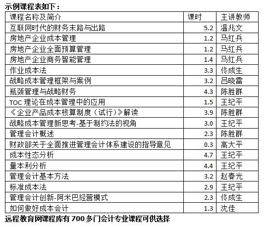 财务总监是几号位 20160804113750.jpg